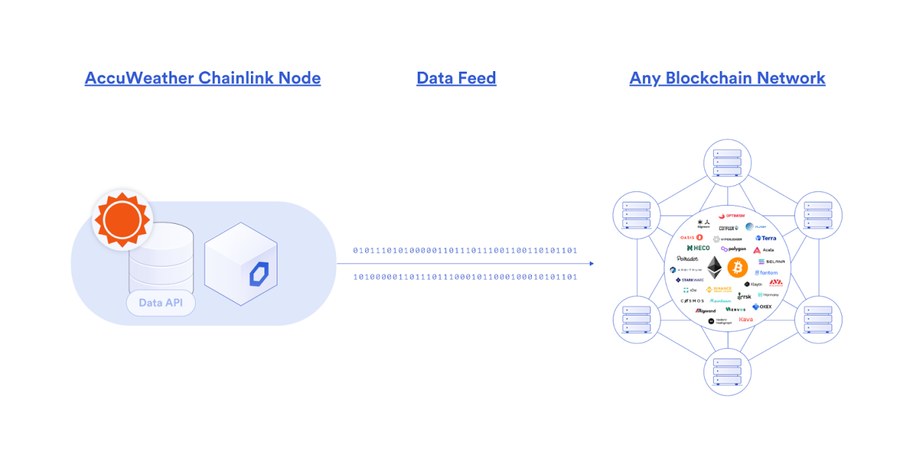 Chainlink Diagram